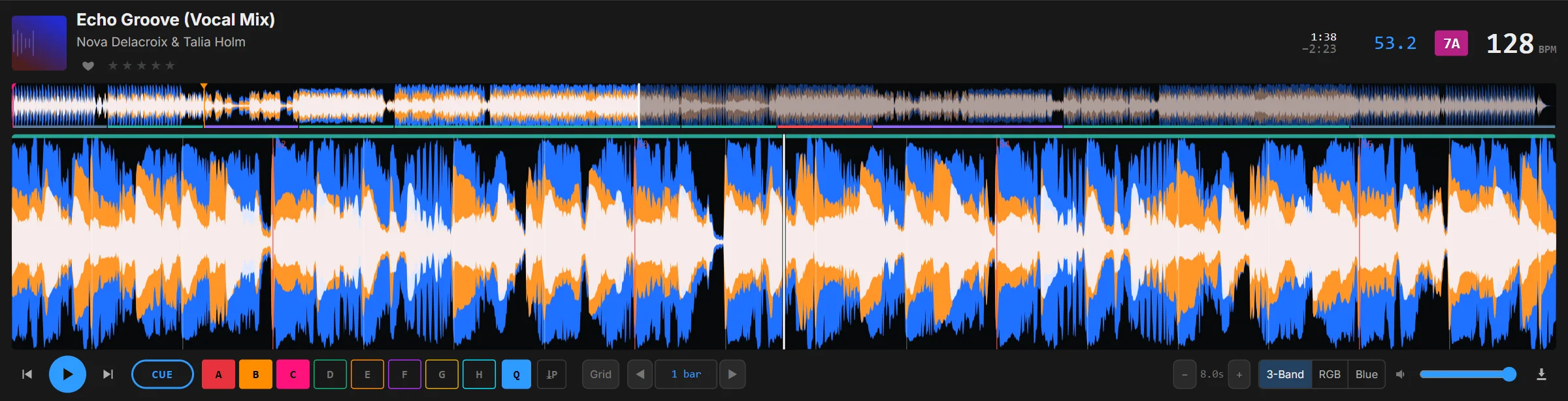 A track's waveform with beatgrid, phrase markers and hot cues